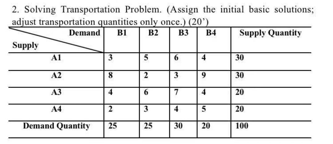 2. Solving Transportation Problem. (Assign the
