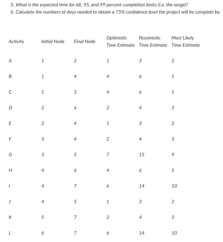 The Z score table would be needed to answer 5.