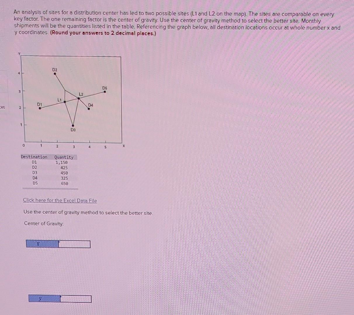 An analysis of sites for a distribution center