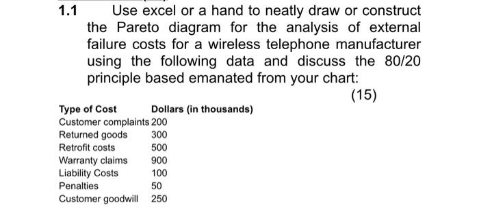 I.1 Use excel or a hand to neatly draw or
