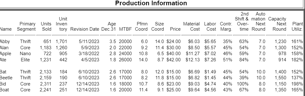 The Baldwin company wants to decrease its plant