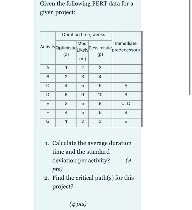 Given the following PERT data for a given