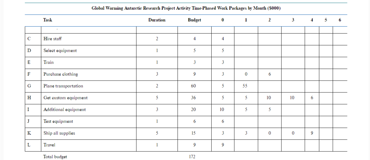 Please explain steps in miscrosoft project . The