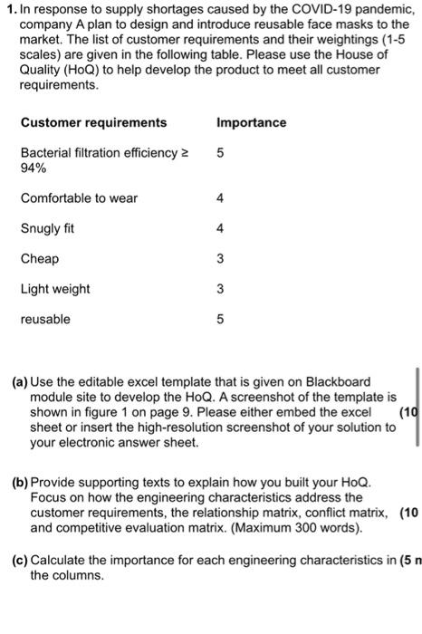 1. In response to supply shortages caused by the
