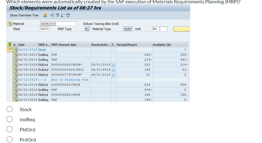 Which elements were automatically created by the