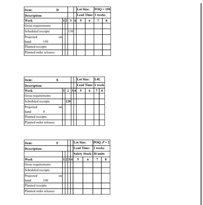 Table 1 shows the MPS quantity start date for