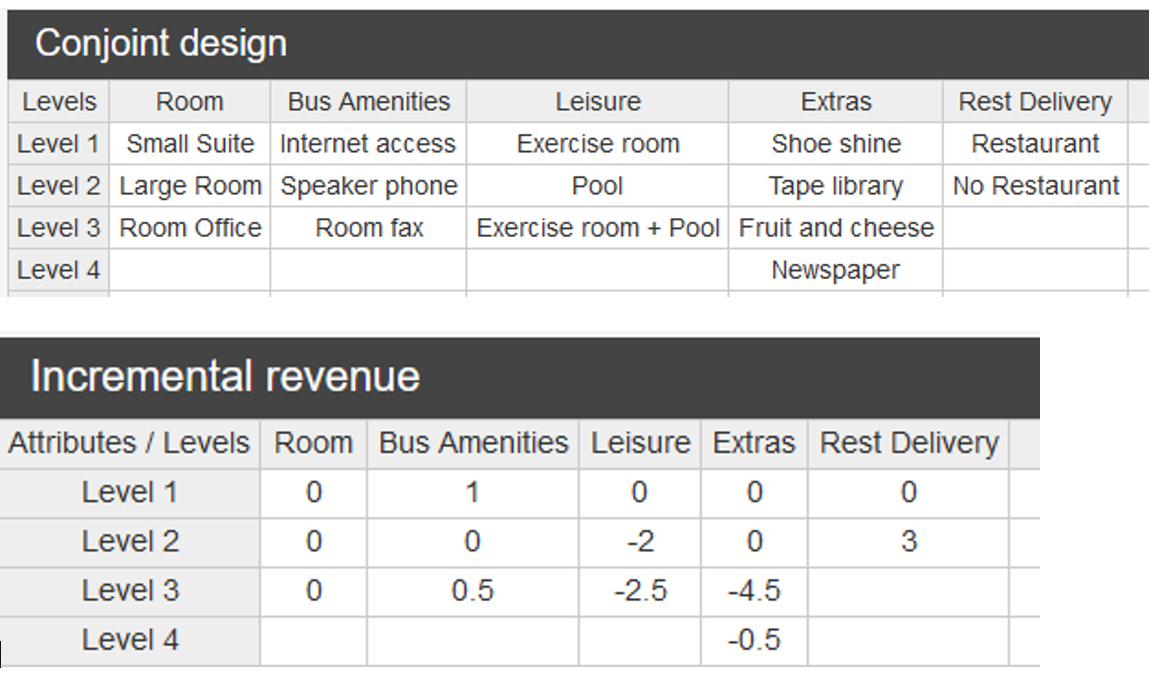 What would you do to find the five product