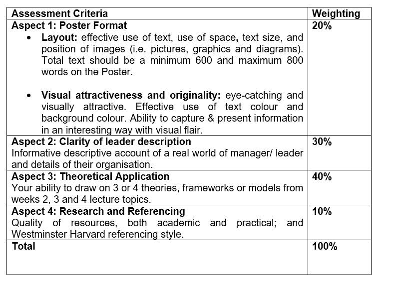 ASSESSMENT You are required to analyse a leader