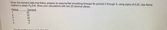 Given the demand data that follow, prepare an