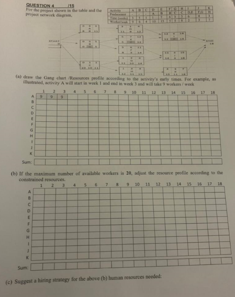QUESTION 4 /15 G K F Activity For the project