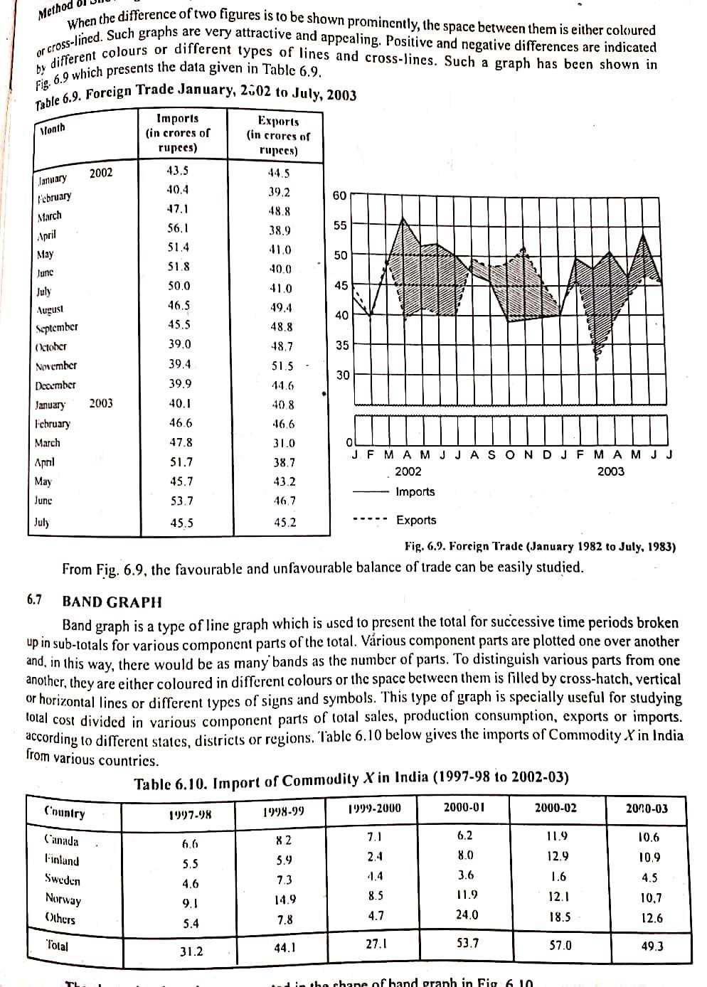 Please provide detailed answer for this project