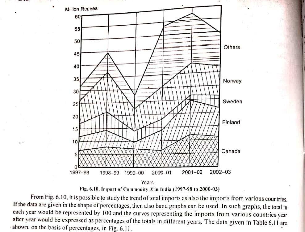 Please provide detailed answer for this project