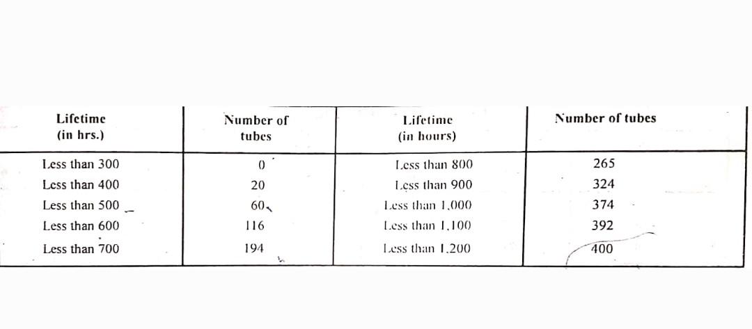 Please provide detailed answer for this project