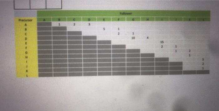 For the project represented by the precedence