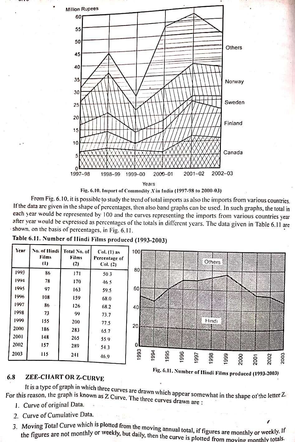 Please provide detailed answer for this project