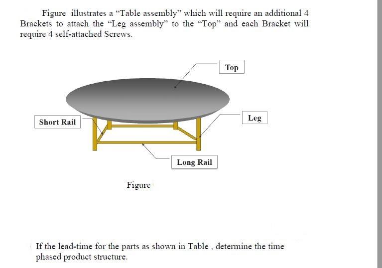 Figure illustrates a "Table assembly" which will