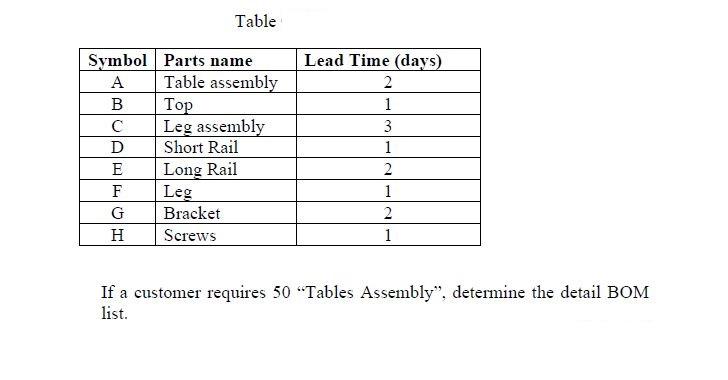Figure illustrates a "Table assembly" which will