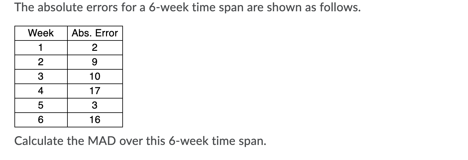 The absolute errors for a 6-week time span are
