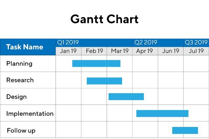 can someone please make a gantt chart like this i