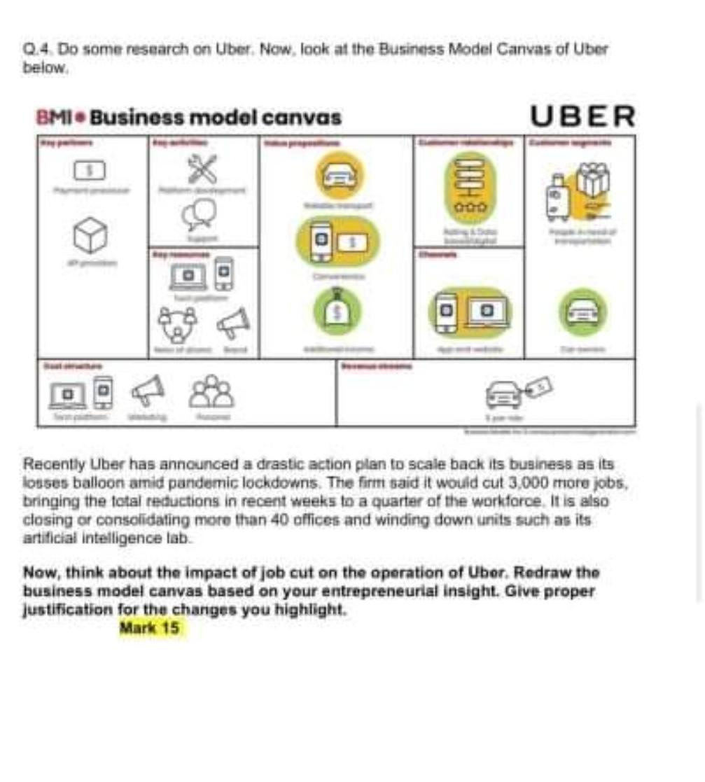 Q.4 Do some research on Uber. Now, look at the