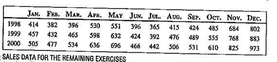 JAN. FR. MAR. APR. MAY JUN. JUL. AUG. Ser. Oct.