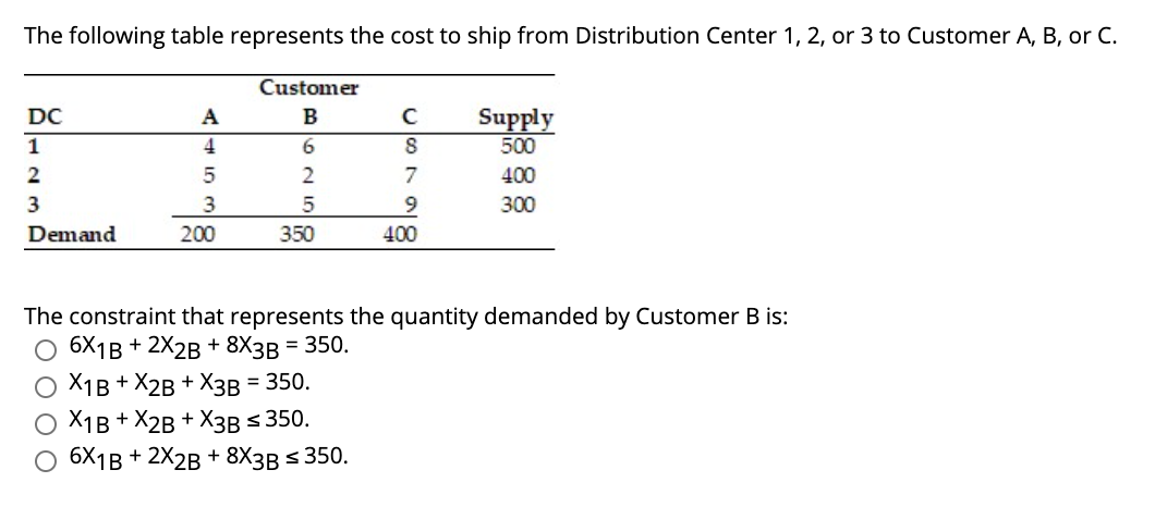 The following table represents the cost to ship