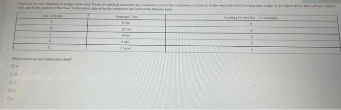 There are an Phone eretve companies and comes