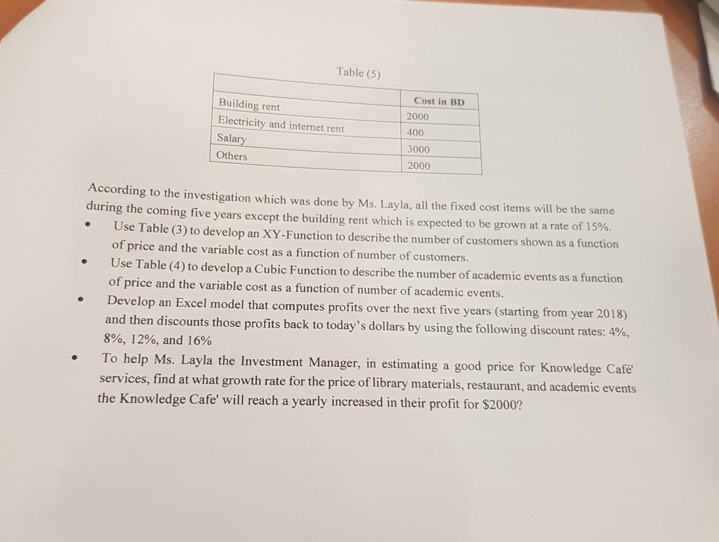Table (5) Building rent 2000 Electricity and