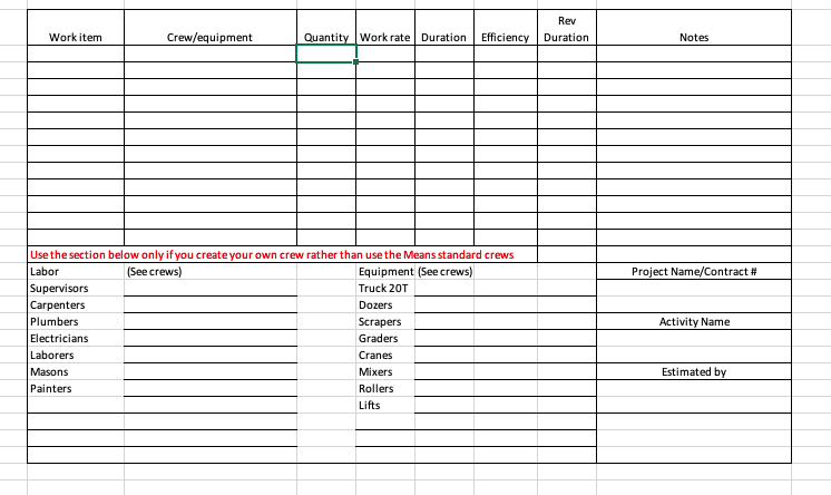 Rev Efficiency | Duration Work item