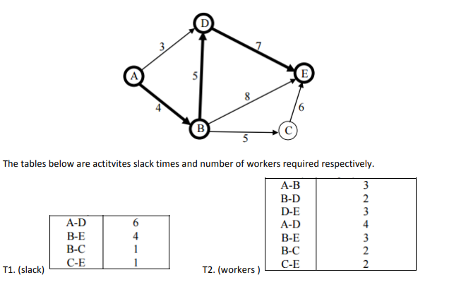 Q2. In the above table, the completion times of