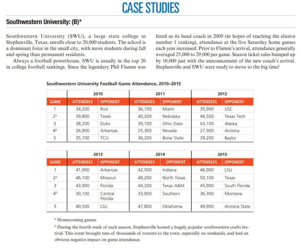 CASE STUDIES Southwestern University: (B)*