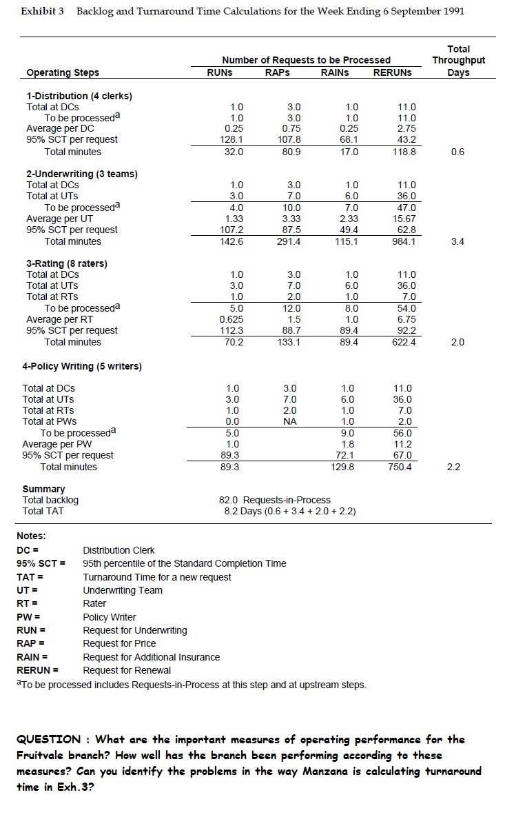 Exhibit 3 Backlog and Turnaround Time