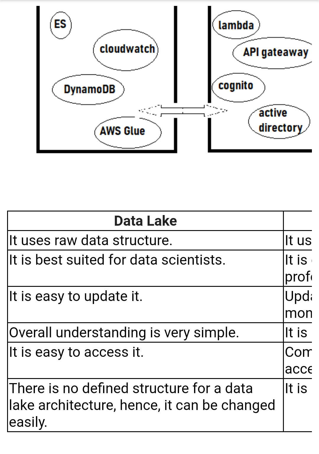 amazon using hadoop ES lambda cloudwatch API