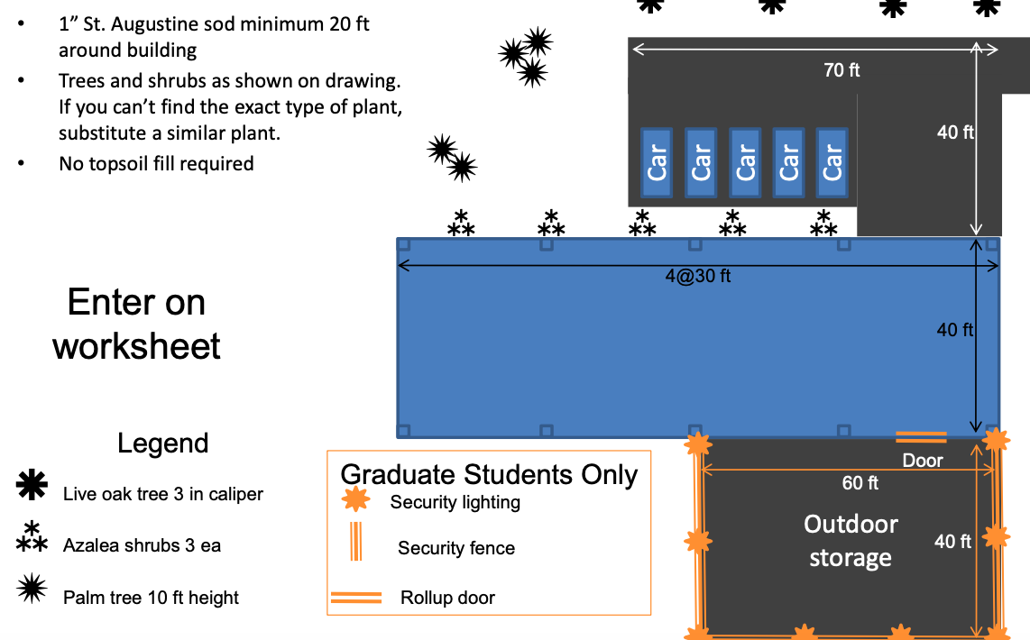 Rev Efficiency | Duration Work item