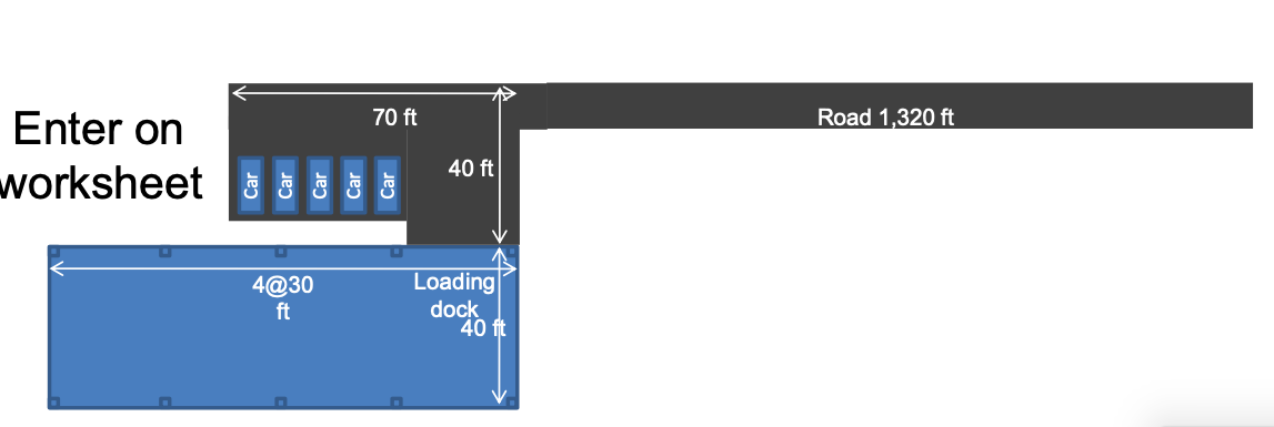 Rev Efficiency | Duration Work item