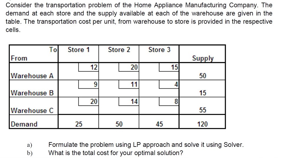 Consider the transportation problem of the Home