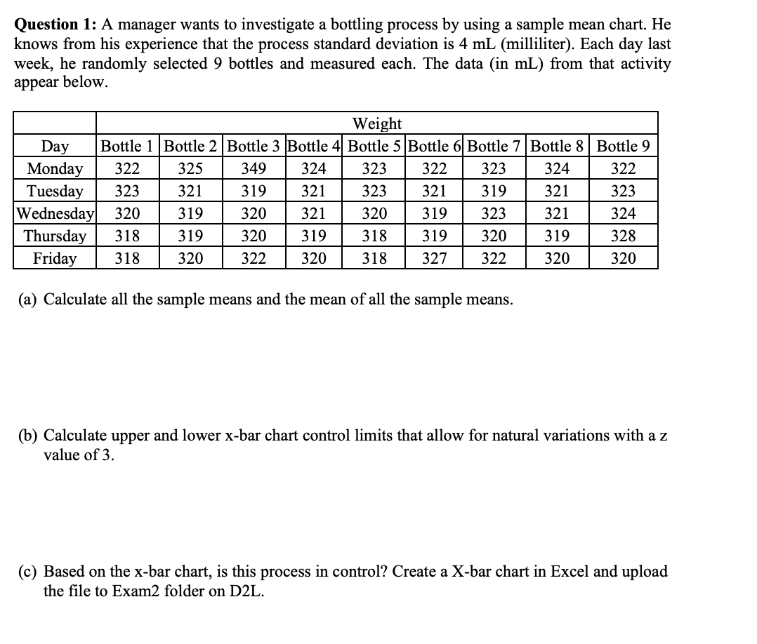 Question 1: A manager wants to investigate a