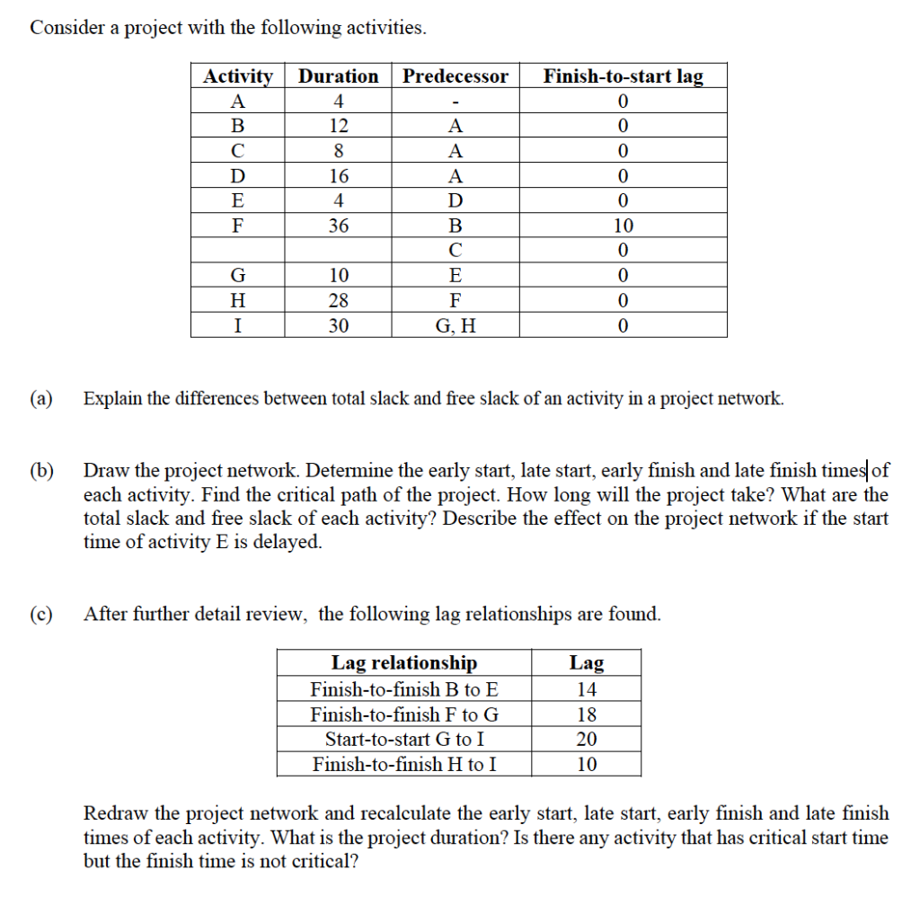 Consider a project with the following activities.