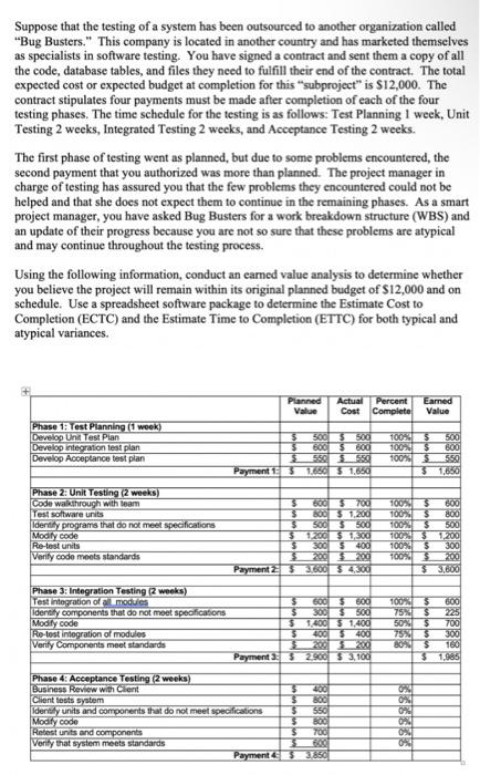 Suppose that the testing of a system has been