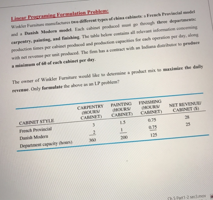 Simple way Linear Programing Formulation Problem: