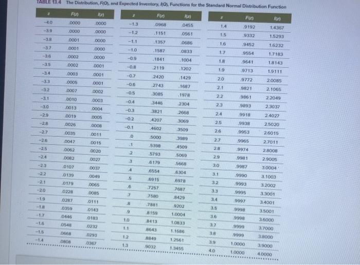 QUESTION 2 Monsanto sells genetically modified
