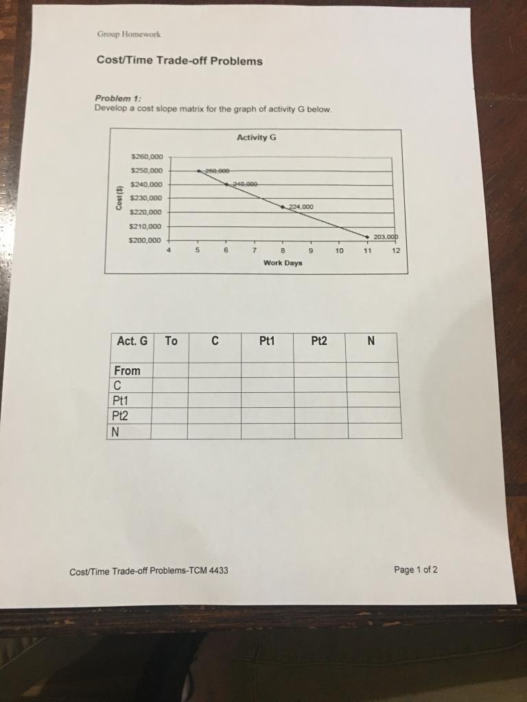 Please submit answer in chart form.