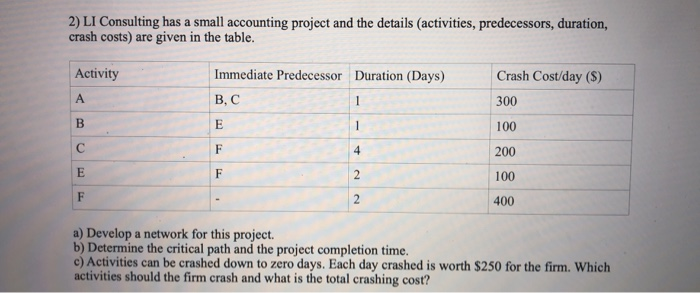 (please provide easy to read, step by step