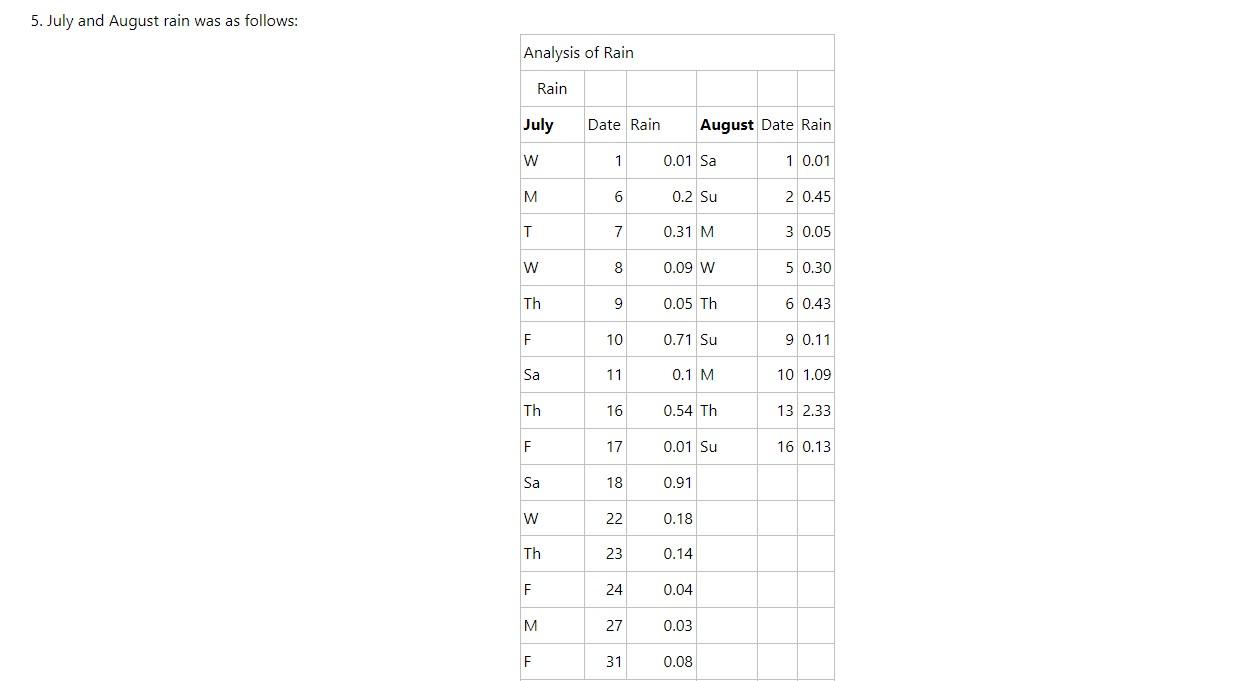 Question: Using the information and assumptions