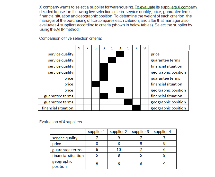 X company wants to select a supplier for