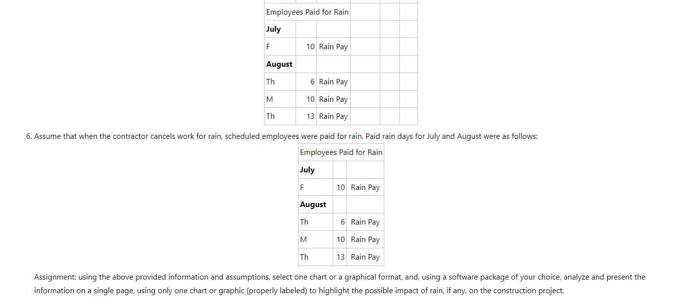 Question: Using the information and assumptions