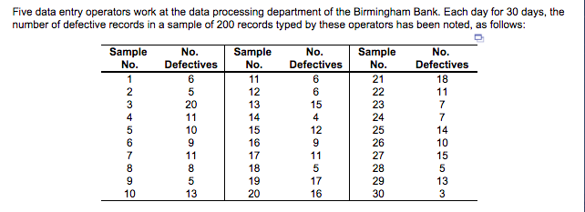 a) Establish 3 upper and lower control limits.