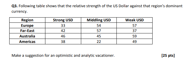 Q3. Following table shows that the relative