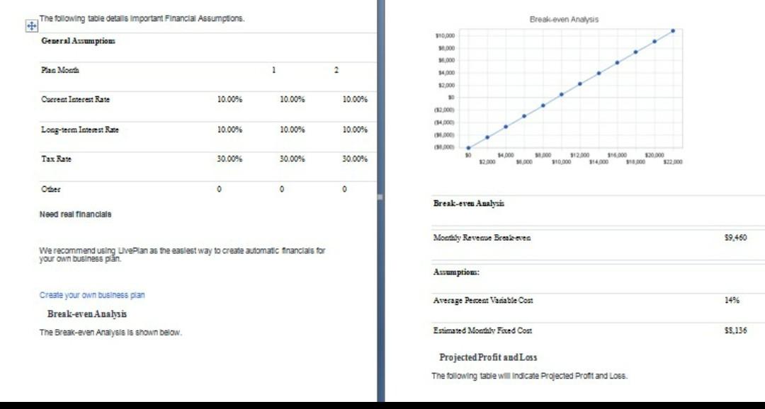QUESTION- PLEASE READ BUSINESS PLAN. 1) GENERATE