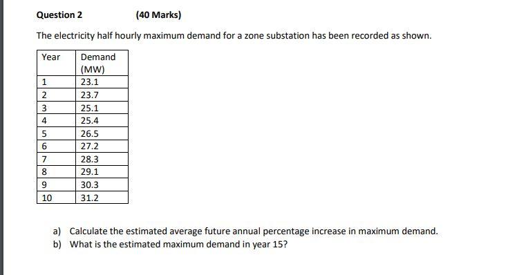 Question 2 (40 Marks) The electricity half hourly